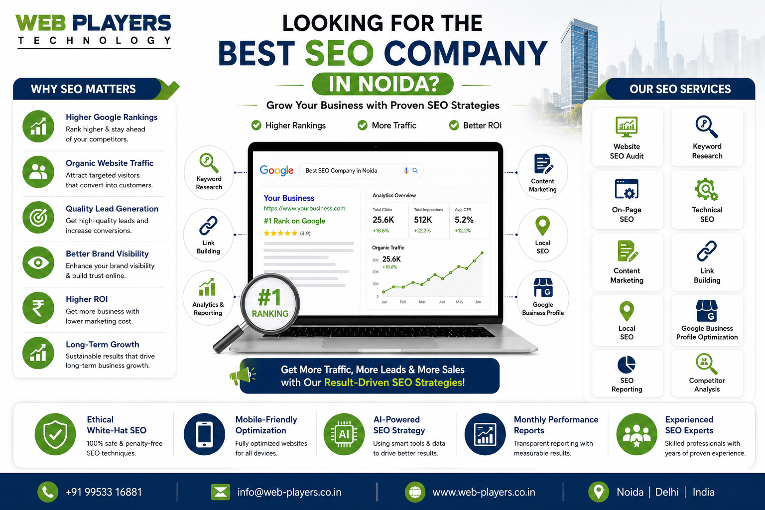 Best SEO Company in Noida: How to Choose the Right SEO Partner for Your Business