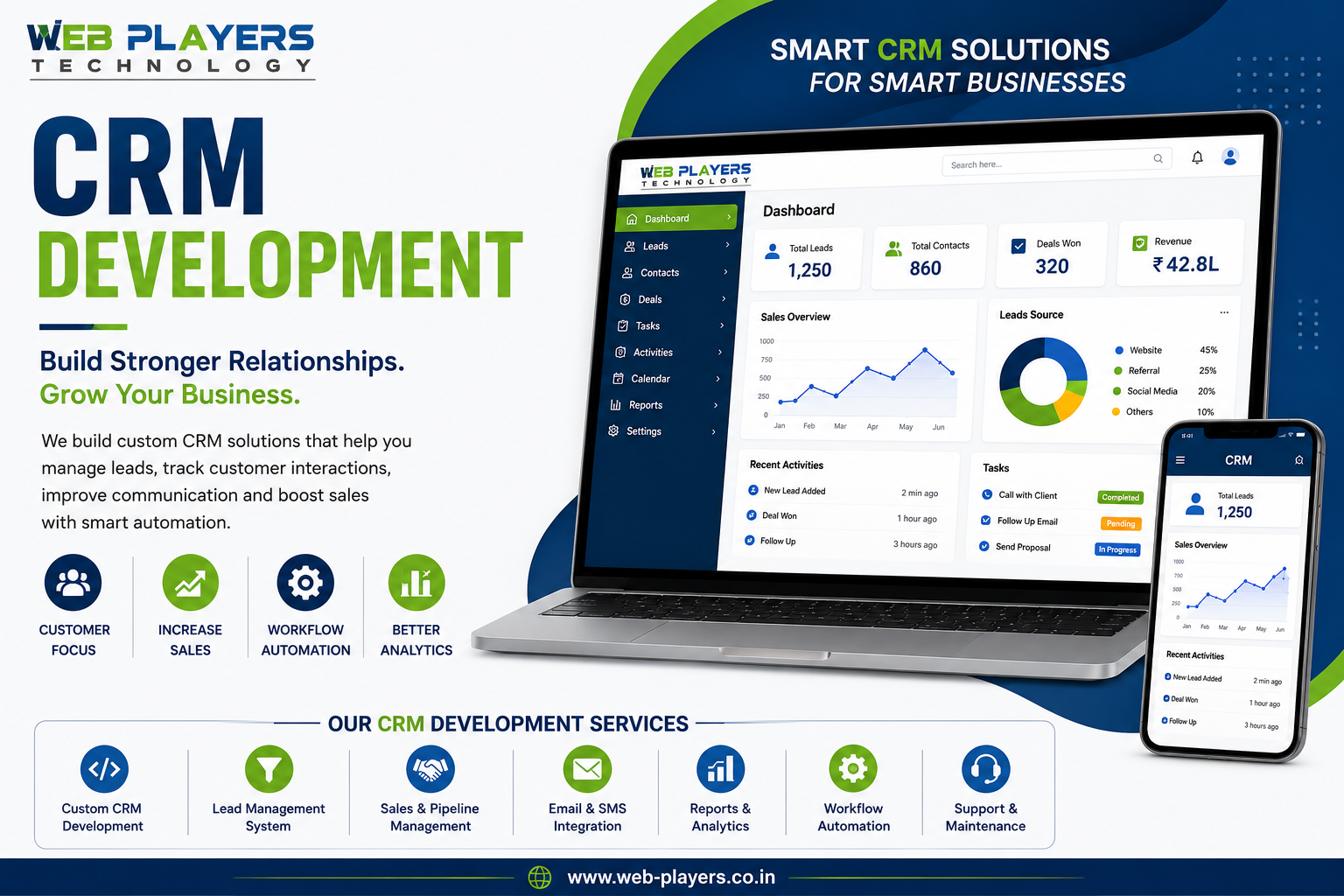 Trusted CRM Development Company in Noida Custom CRM Software Solutions for Business Growth