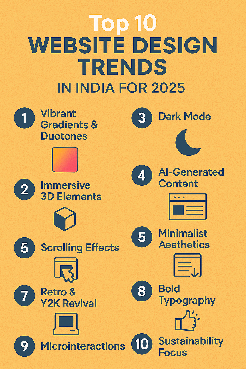 Top 10 Website Design Trends in India for 2025