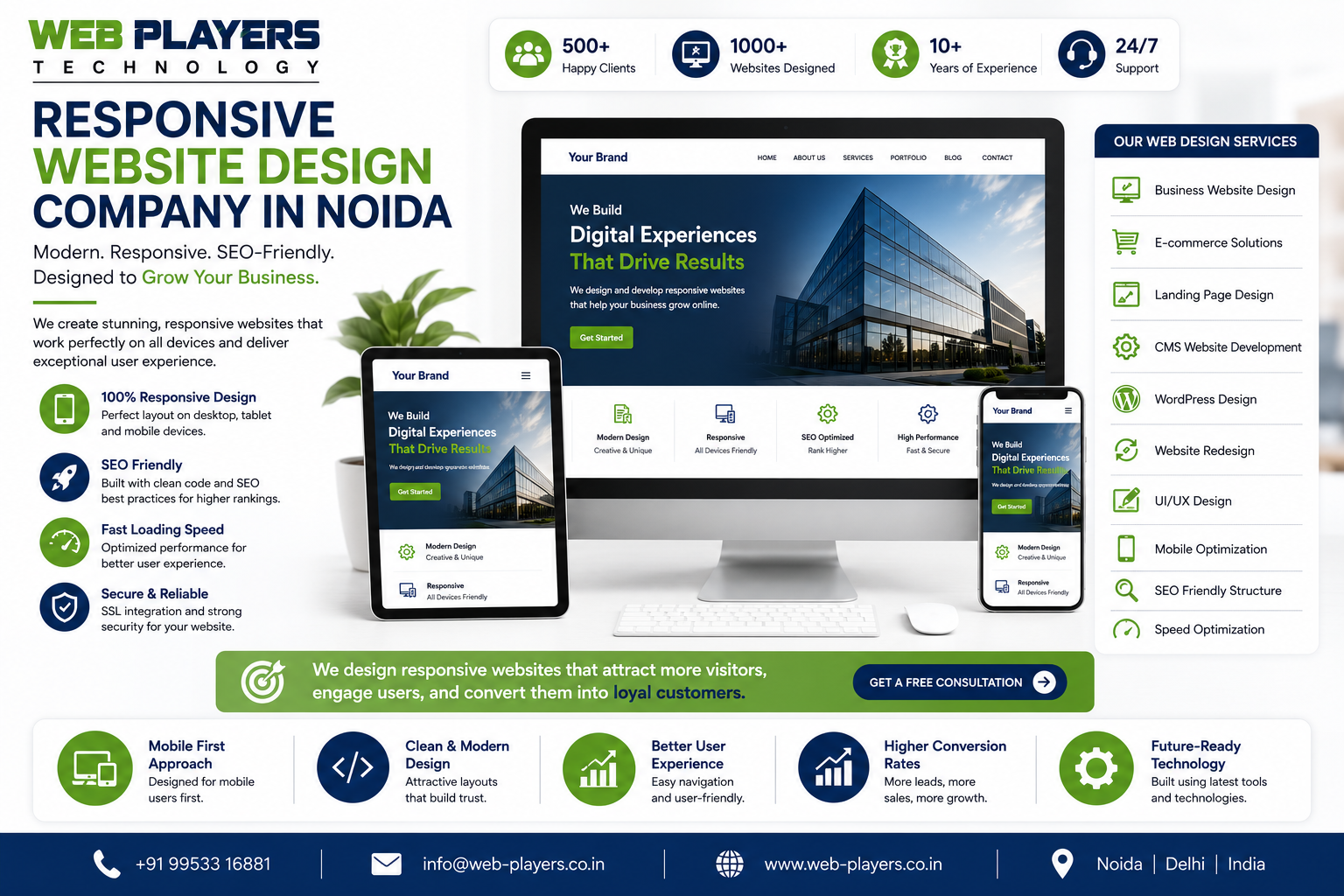 Responsive Website Design Company in Noida